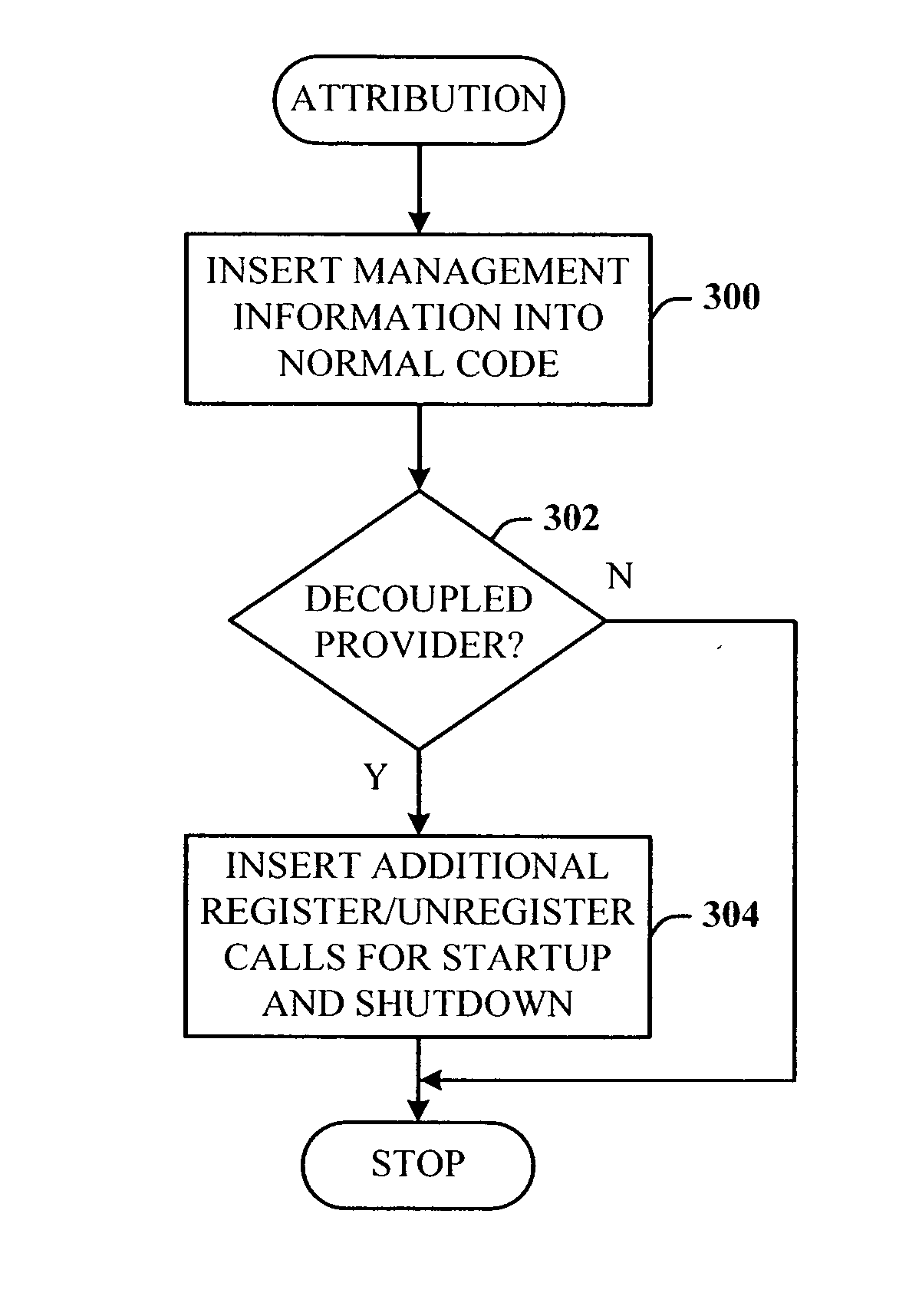 Use of attribution to describe management information