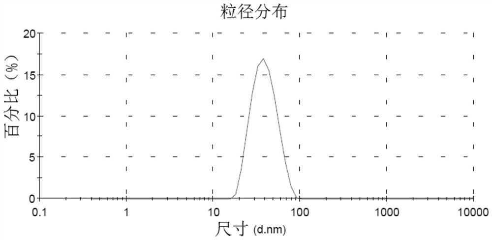 Spinnable alumina sol, its preparation method and alumina continuous fiber