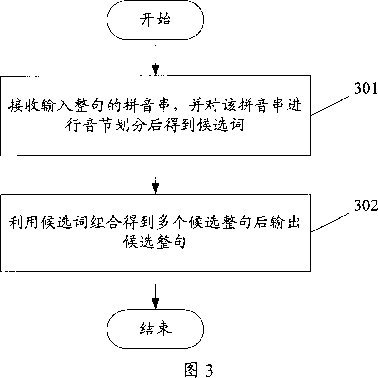 Method for providing candidate whole sentence in input method and word input system