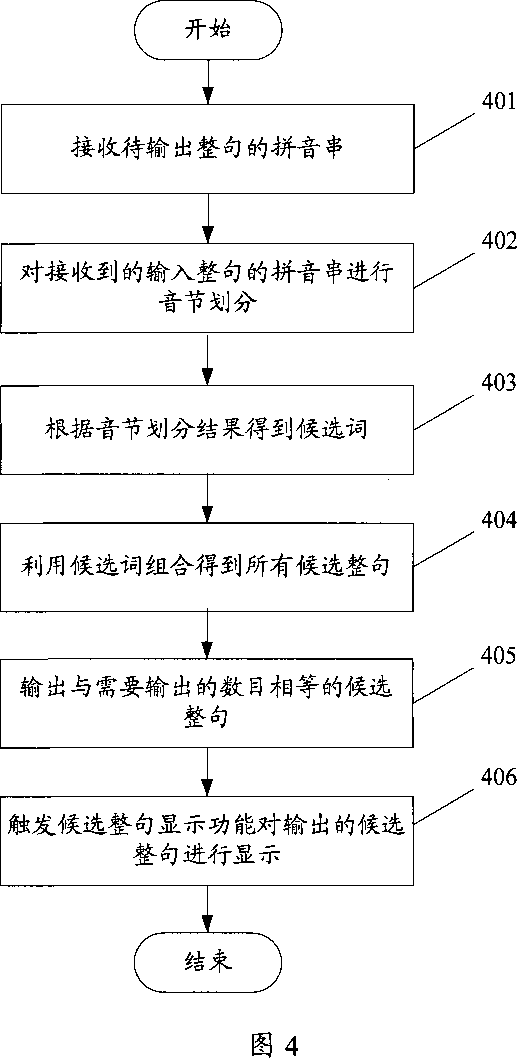 Method for providing candidate whole sentence in input method and word input system