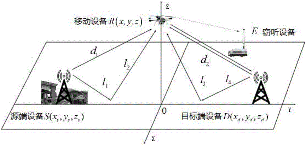 Mobile device position control method and device based on single bit feedback