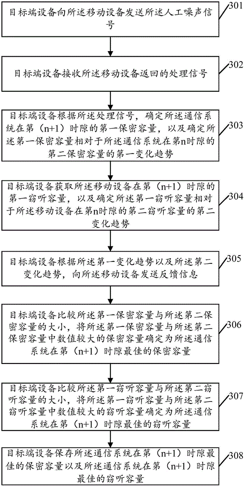 Mobile device position control method and device based on single bit feedback