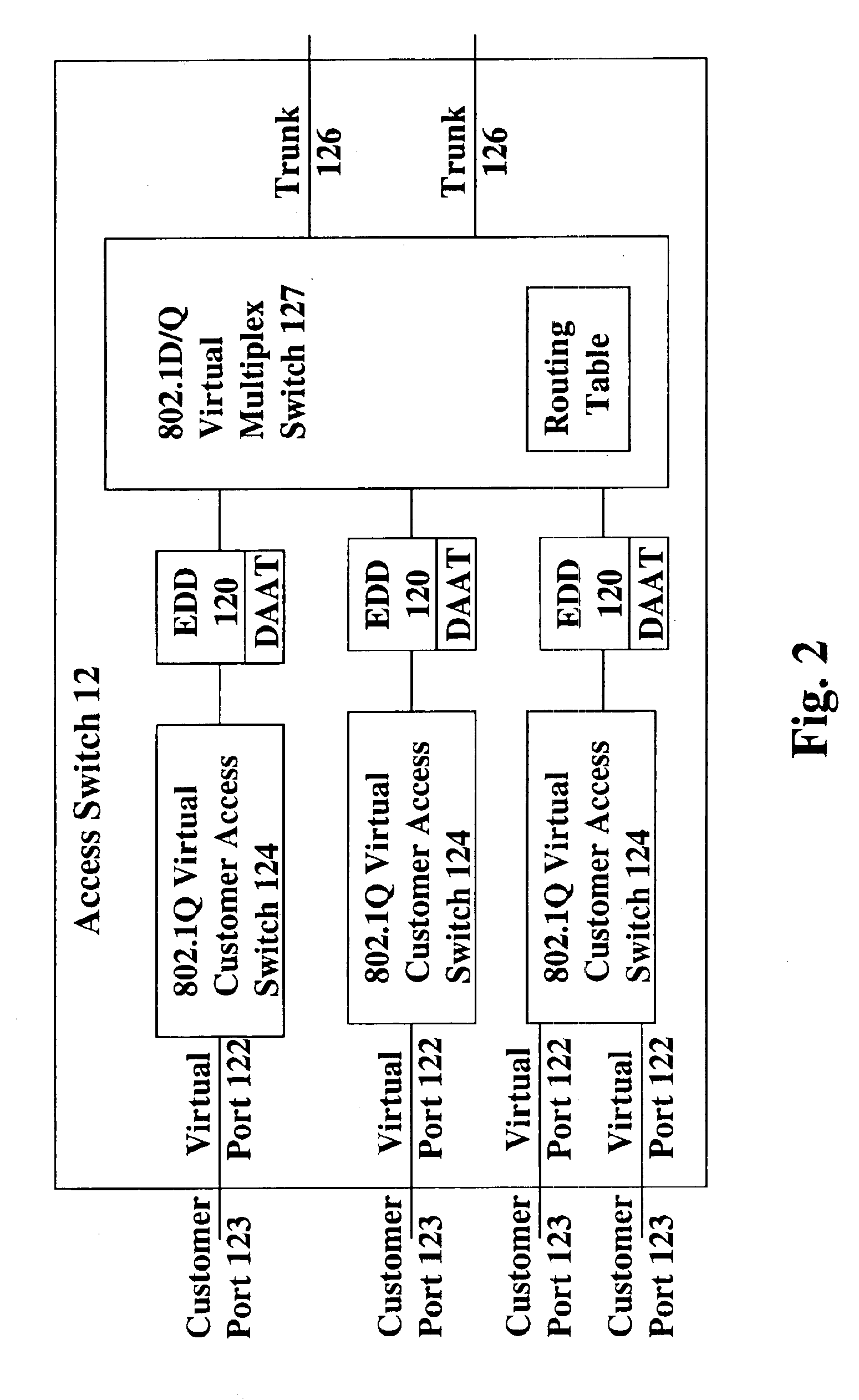 Virtual private networks and methods for their operation