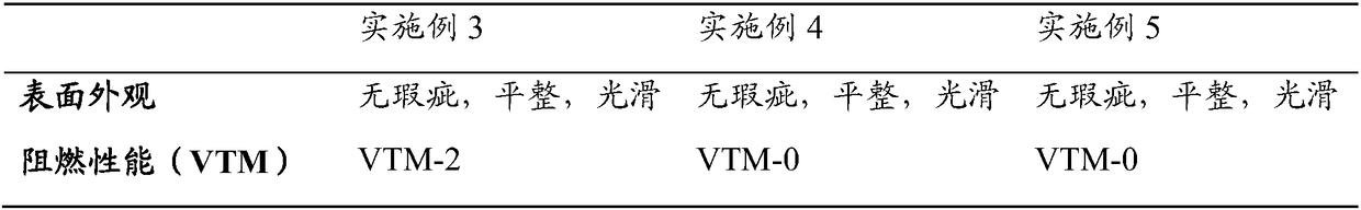 Environment-friendly flame-retardant polyolefin protective film, and preparation method thereof