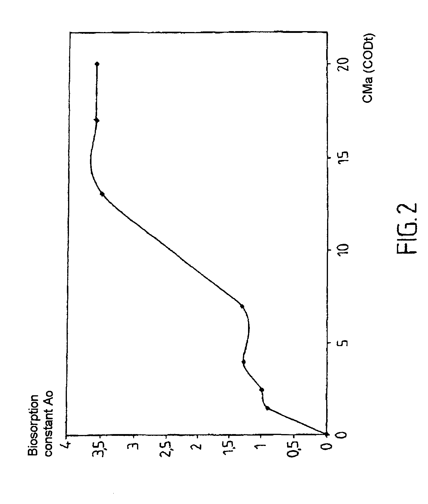 Method and plant for biological treatment of aqueous effluents for purification thereof