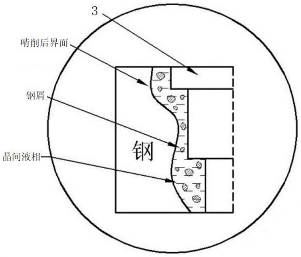 A gnawing-assisted arc melting-brazing method for dissimilar metals