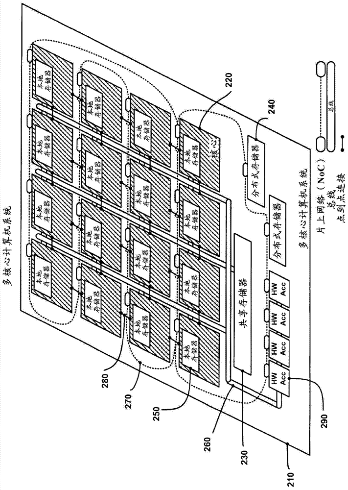 Apparatus and method for providing multi-core programming platform