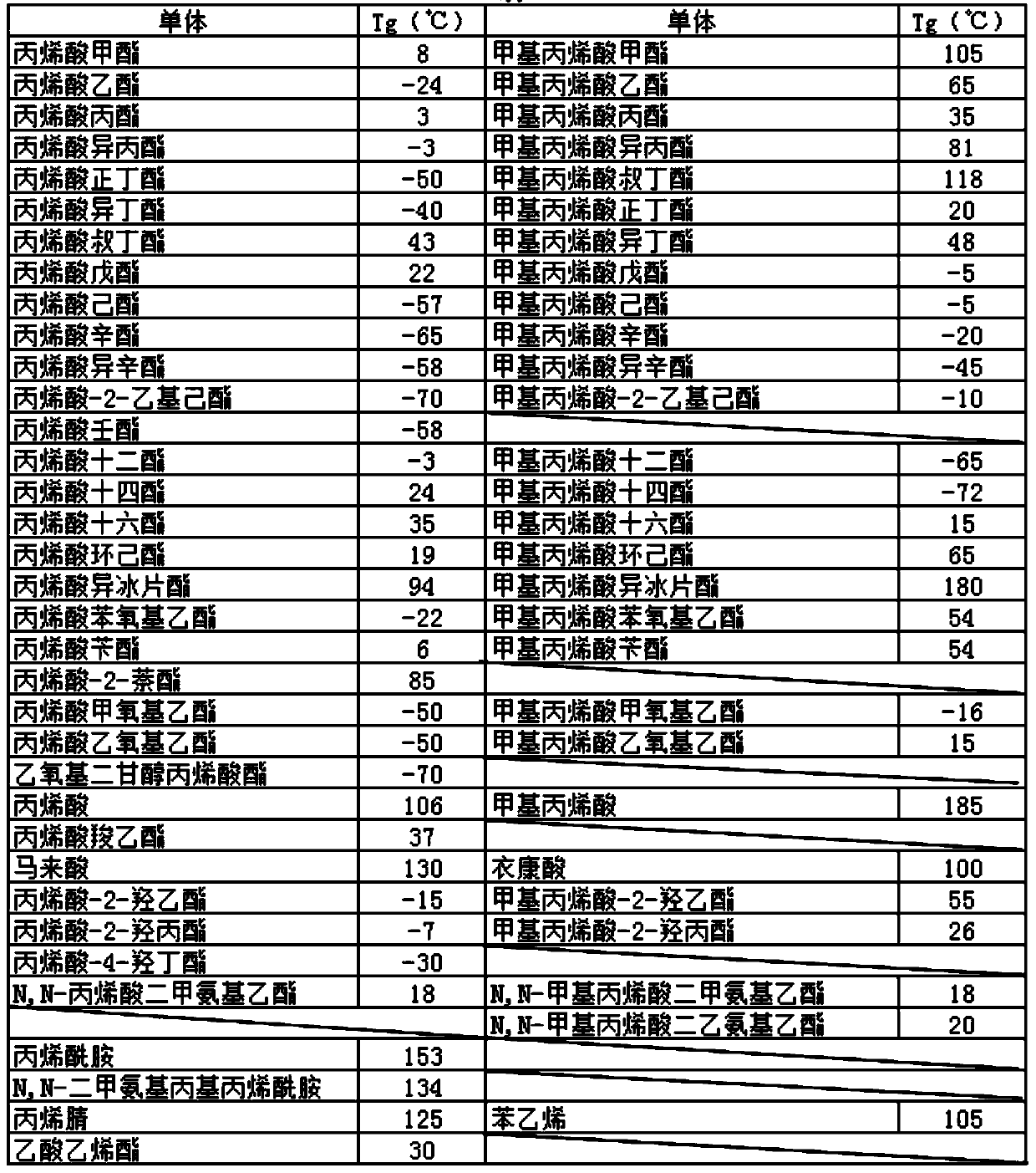 Adhesive composition for polarizing plate, adhesive sheet for polarizing plate, polarizing plate with adhesive layer, laminate, and flat panel display