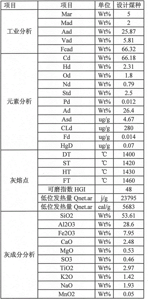 Gasification reactor with partial heat recovery device and gasification method by using gasification reactor