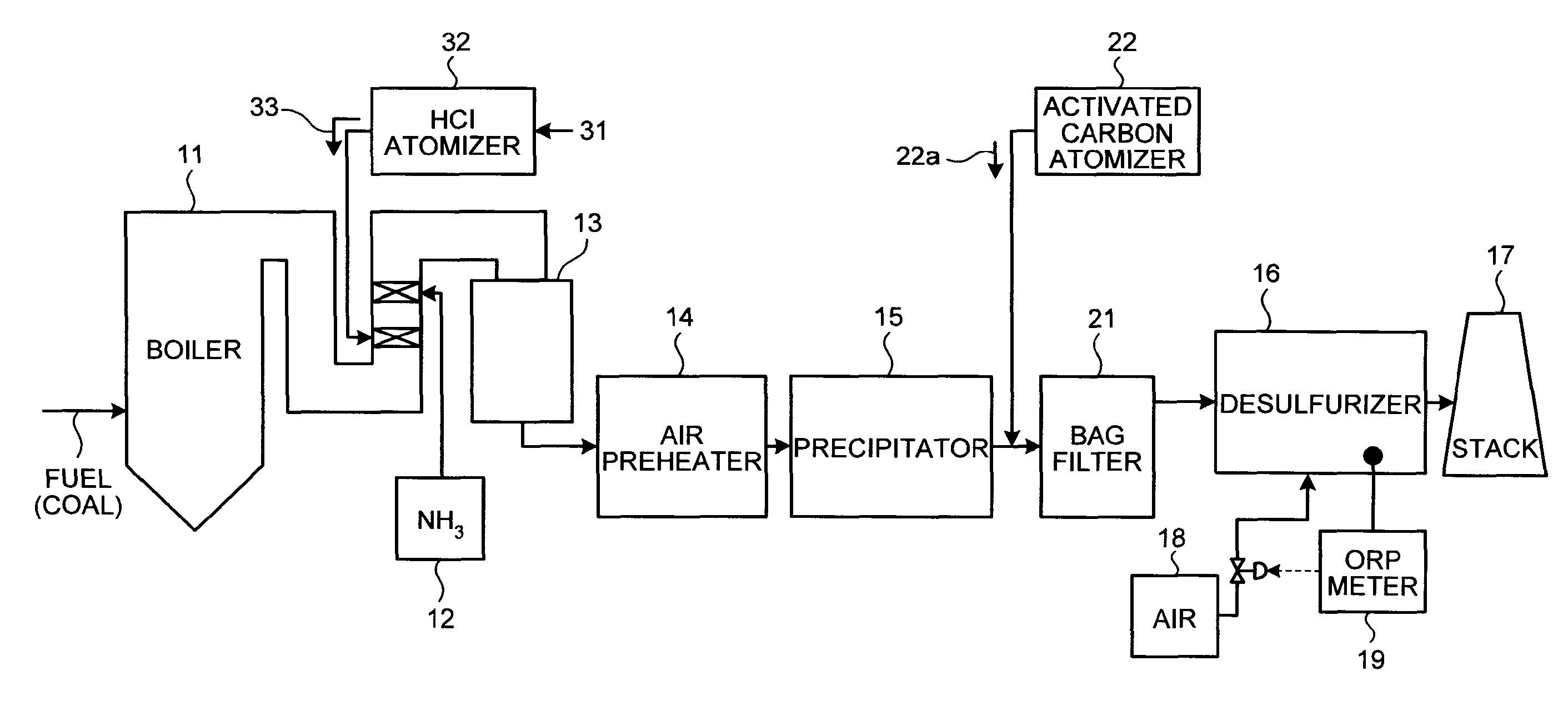 Flue gas control system of coal combustion boiler and operating method thereof