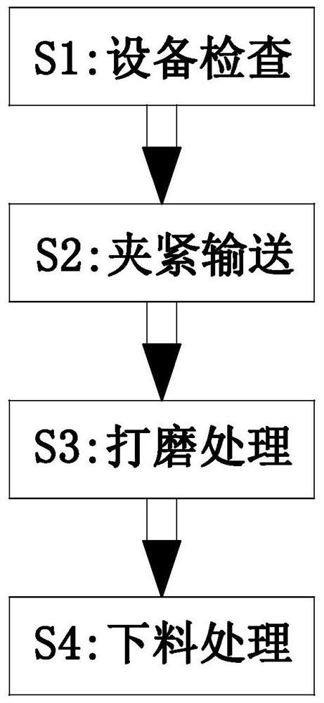 Motor rotor shaft forming machining process