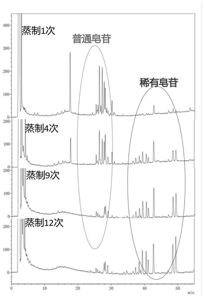 Processing method of black ginseng