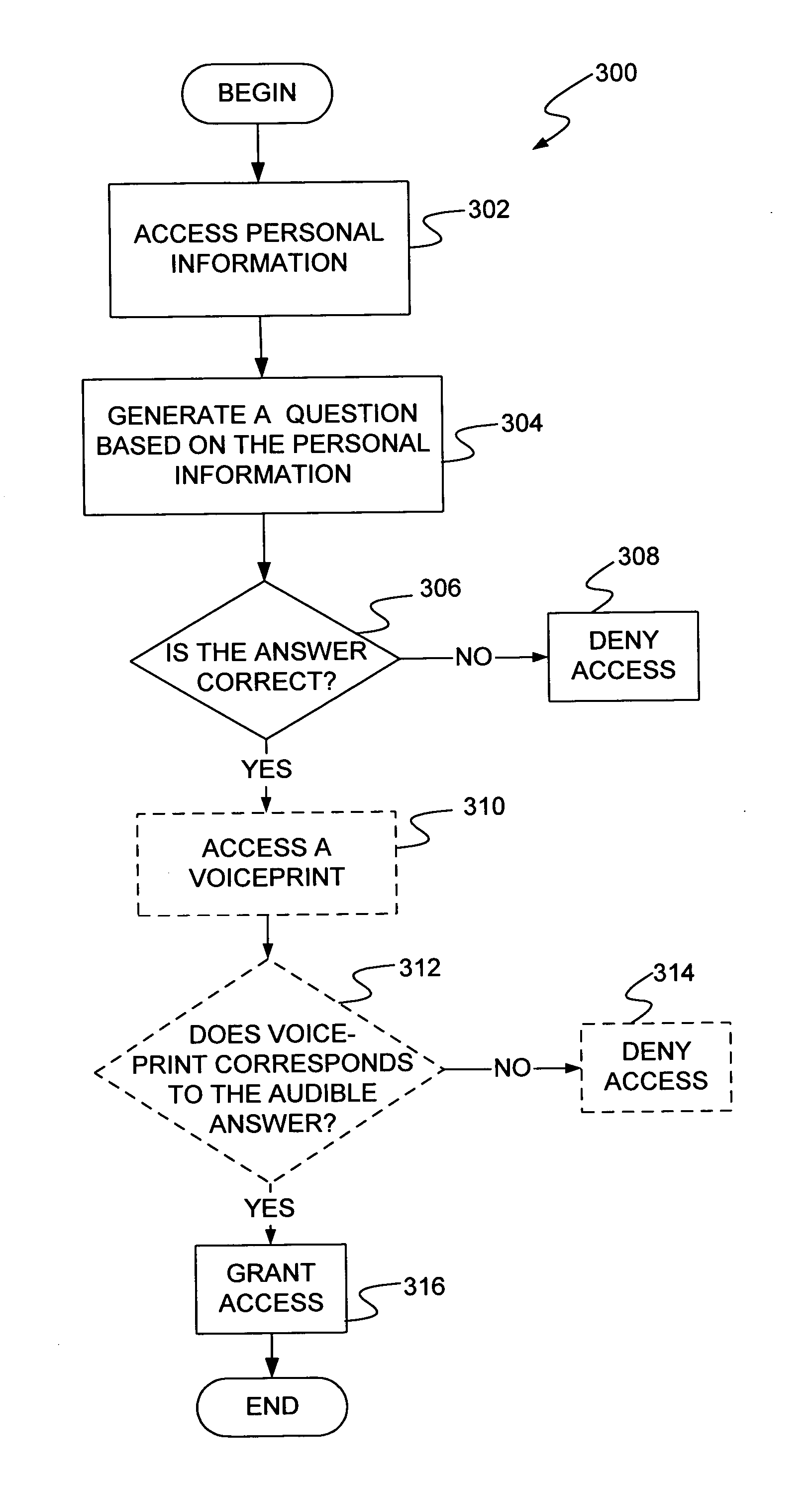 User authentication by combining speaker verification and reverse turing test