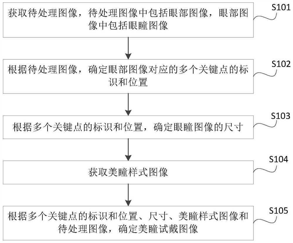 Image processing method, device and equipment