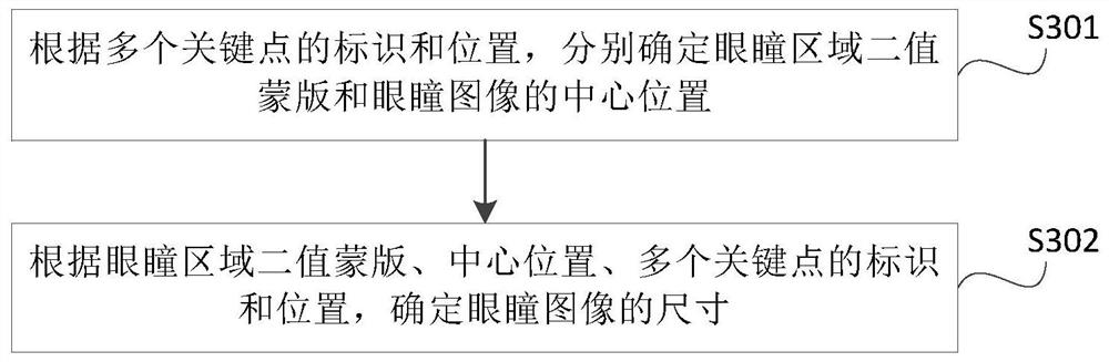 Image processing method, device and equipment