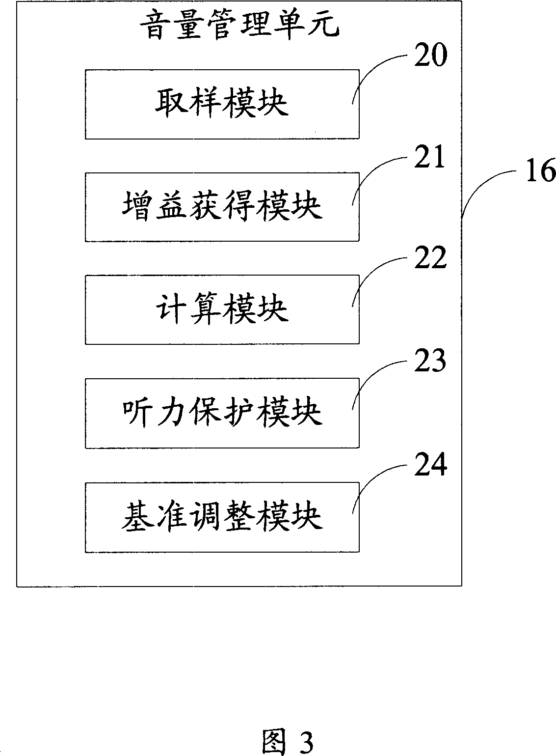 Hearing protection, method and sound output device