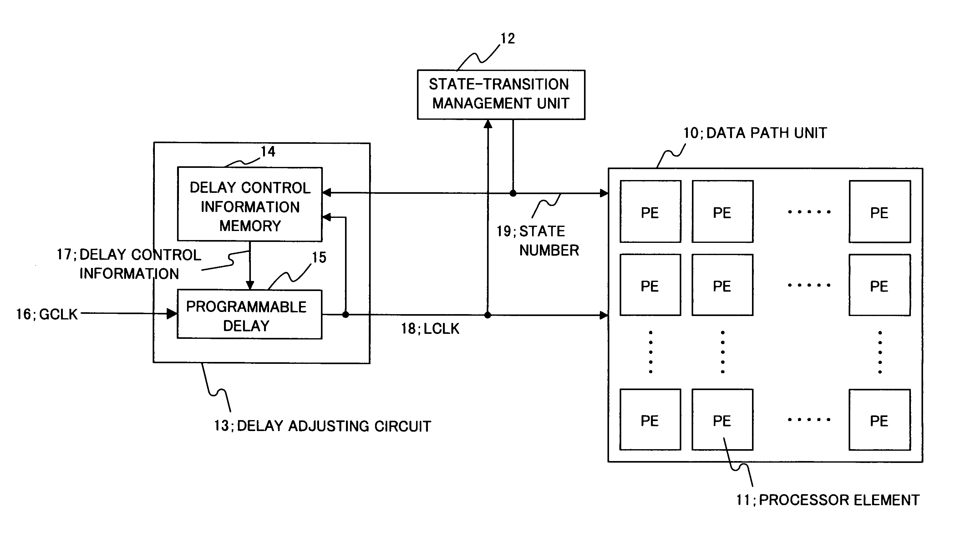 Array-type processor having delay adjusting circuit for adjusting a clock cycle in accordance with a critical path delay of the data path