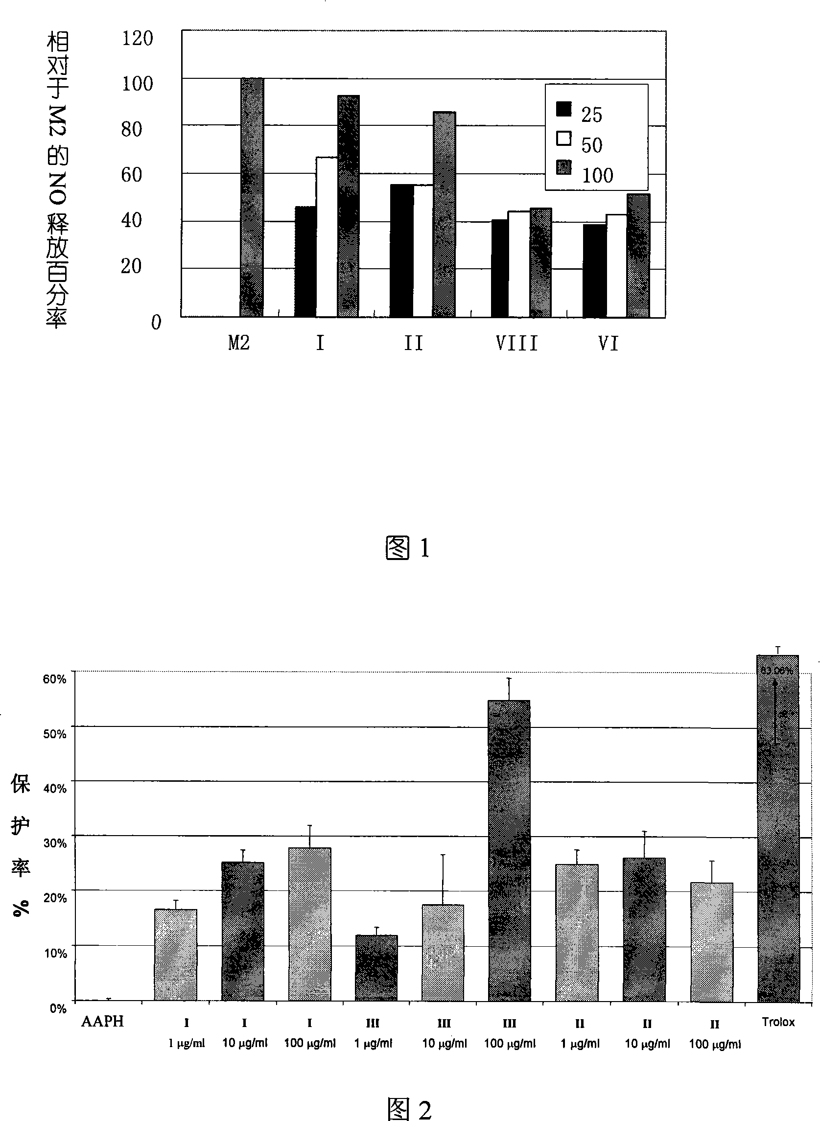 Preparation for chemical composition of Shenmai injection and application in treating cardiovascular and cerebrovascular diseases thereof