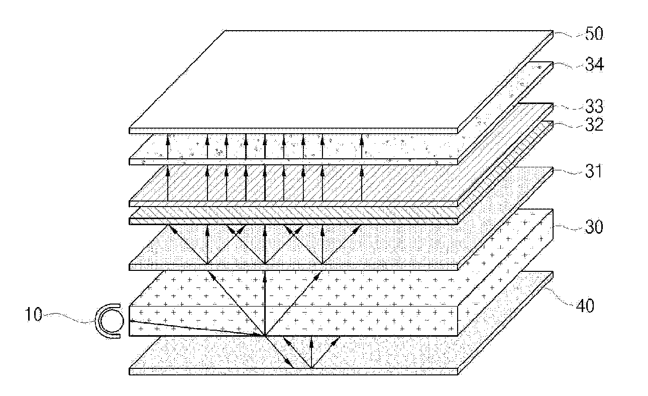 Back light unit and liquid crystal display using the same