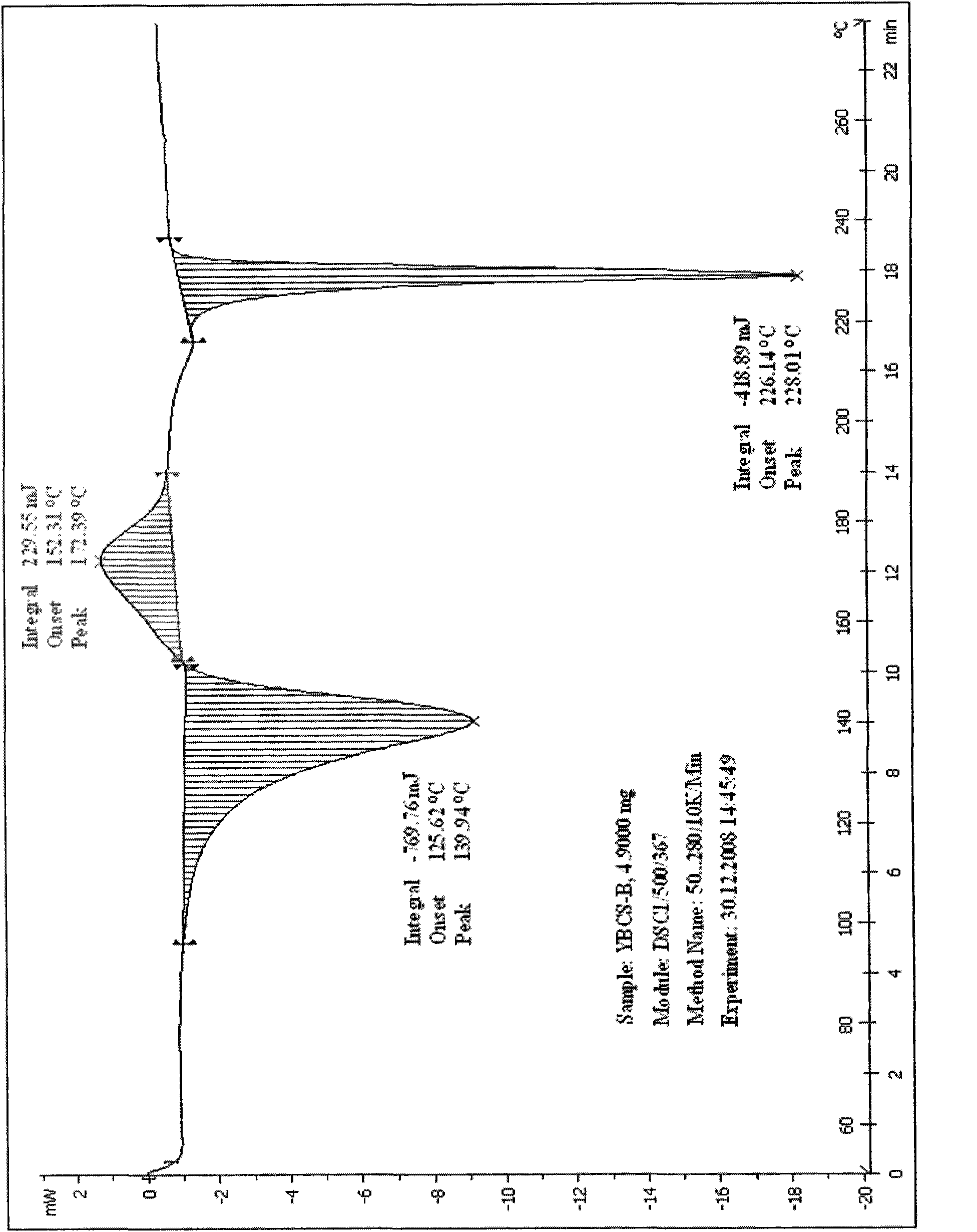 B-crystal form solid matter of bergenin and preparation method and application thereof