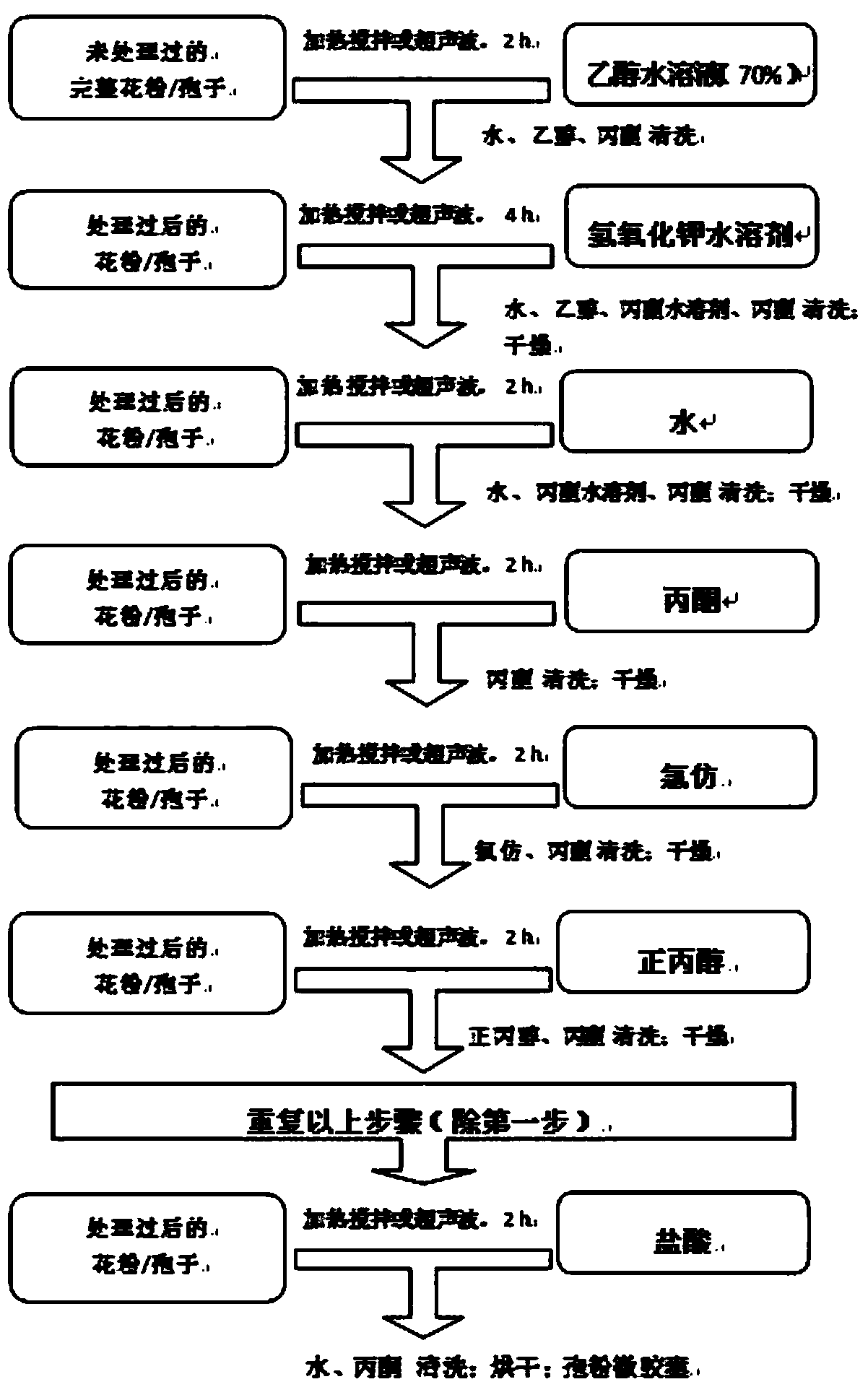 A kind of sporopollen microcapsule and its preparation method and application