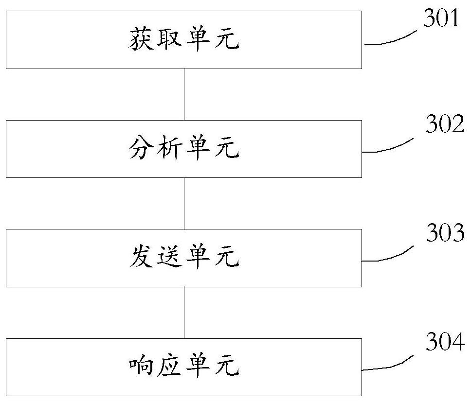 Method and device based on online classroom information interaction discussion