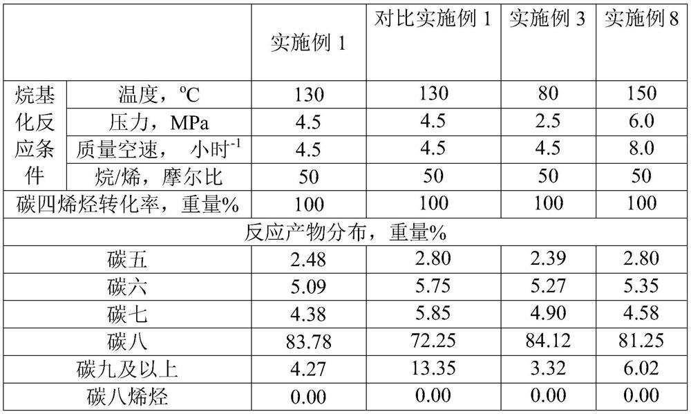 A kind of preparation method and application of solid acid catalyzed C4 alkylation catalyst