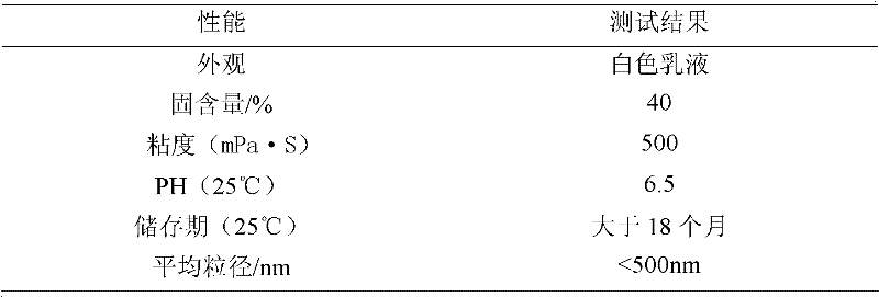 Polyurethane-urea modified self-emulsifying nano water-based epoxy emulsion and preparation method thereof