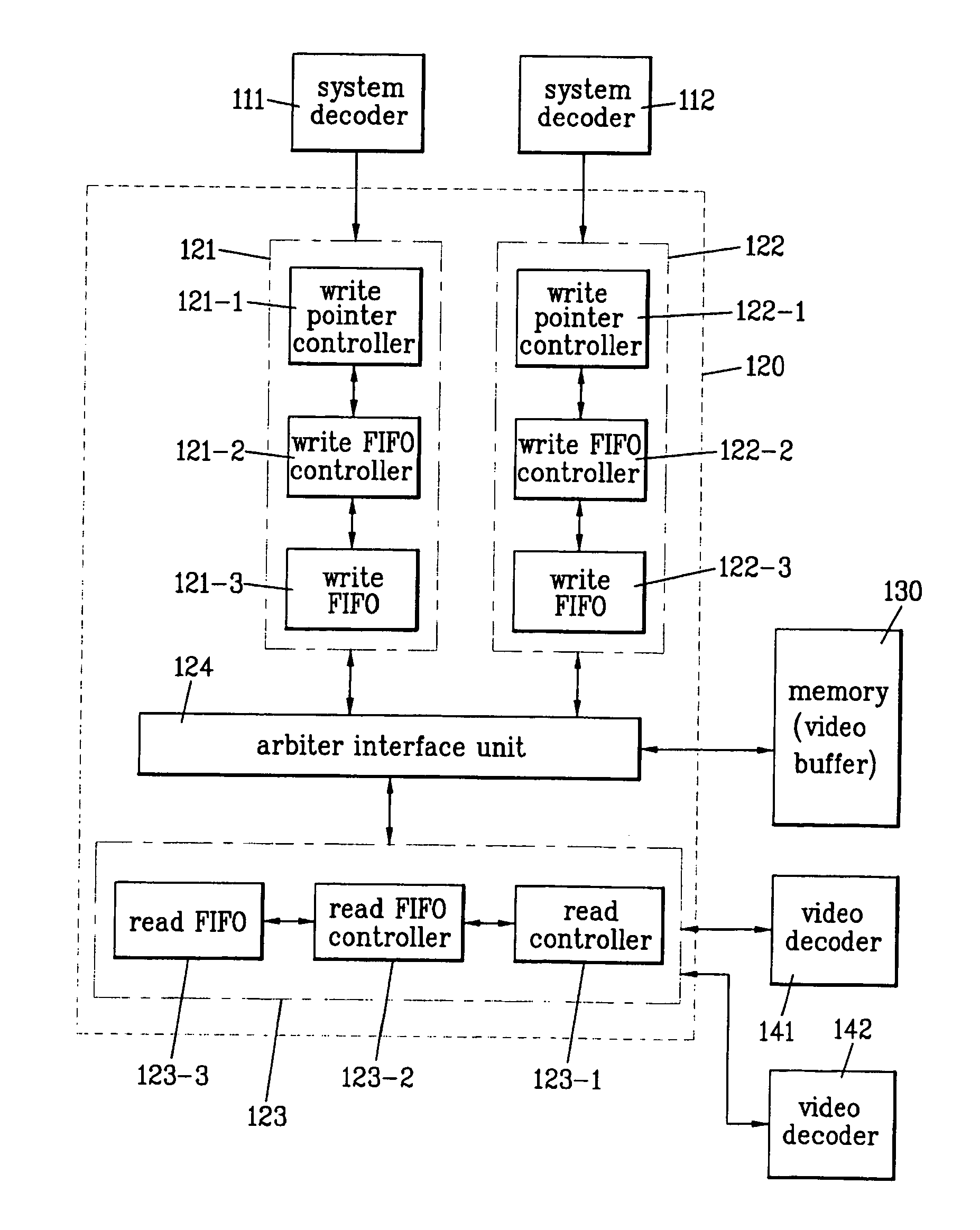 Video buffer control apparatus for dual video decoding and digital broadcasting receiver thereof