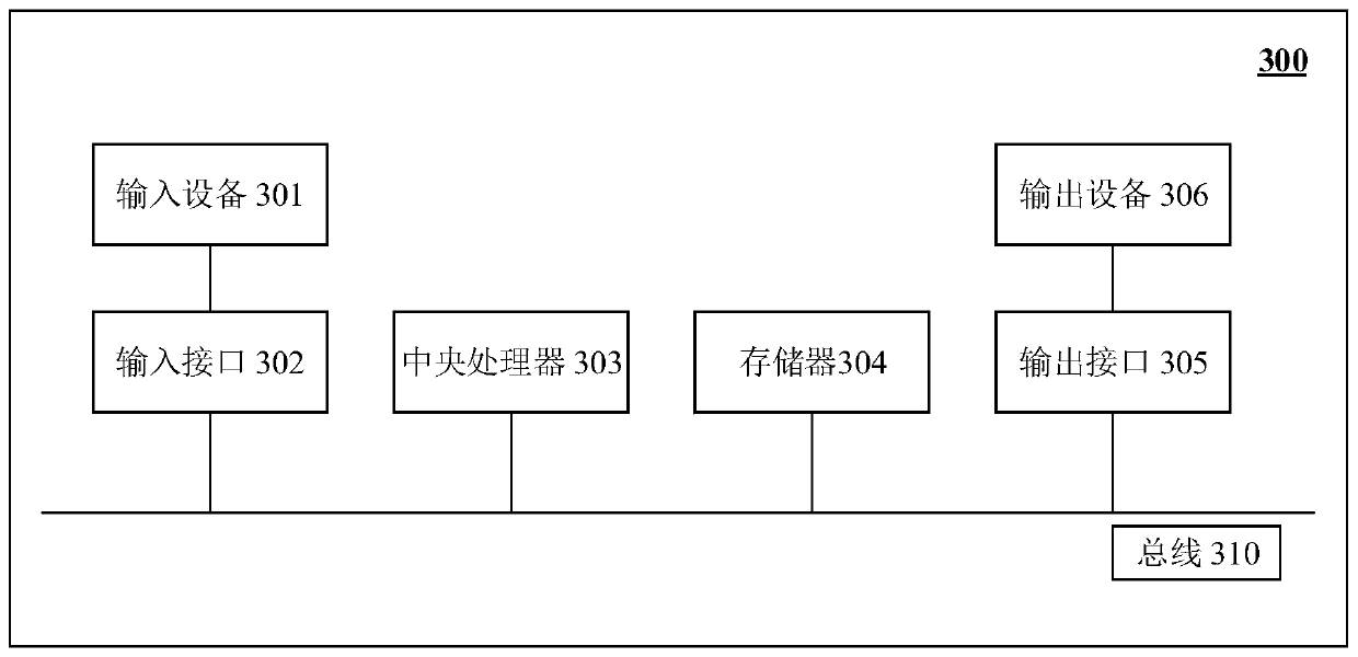 Anchor point selection method and device based on NSA mode, equipment and medium