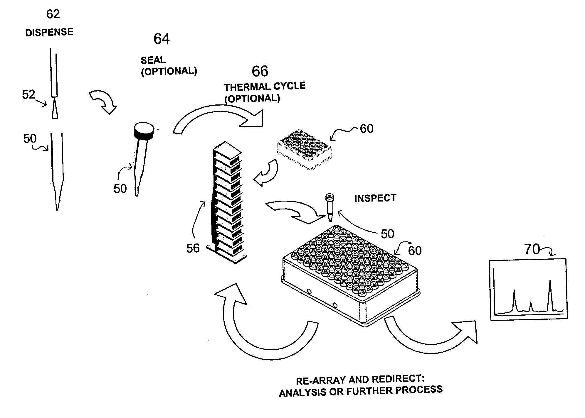 Apparatus and method for high-throughput preparation and spectroscopic classification and characterization of compositions