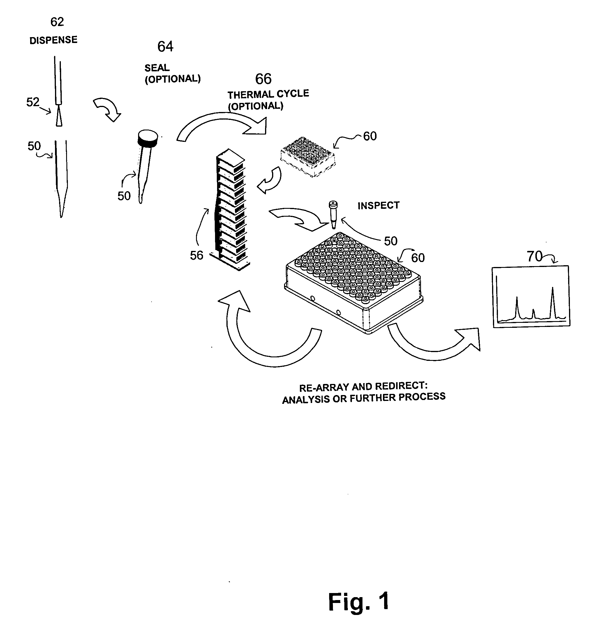 Apparatus and method for high-throughput preparation and spectroscopic classification and characterization of compositions