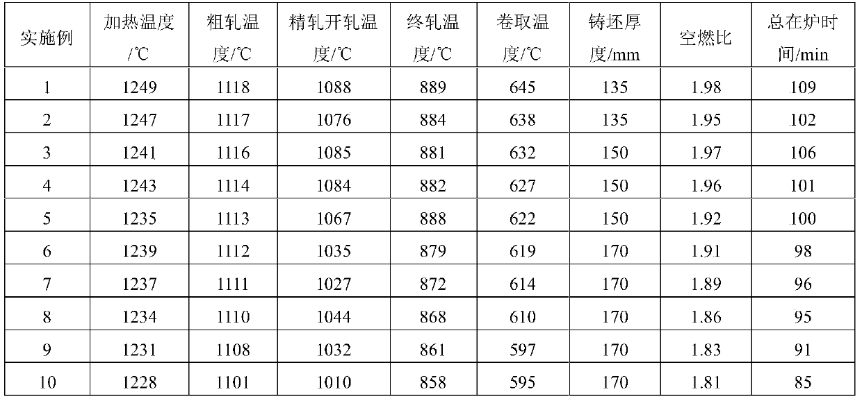 Corrosion-resistant steel for gondola for coal transportation with yield strength of 450mpa and its manufacturing method