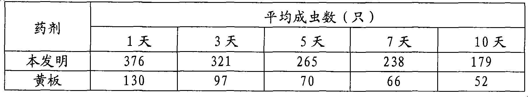 Liriomyza sativae attractant and application thereof