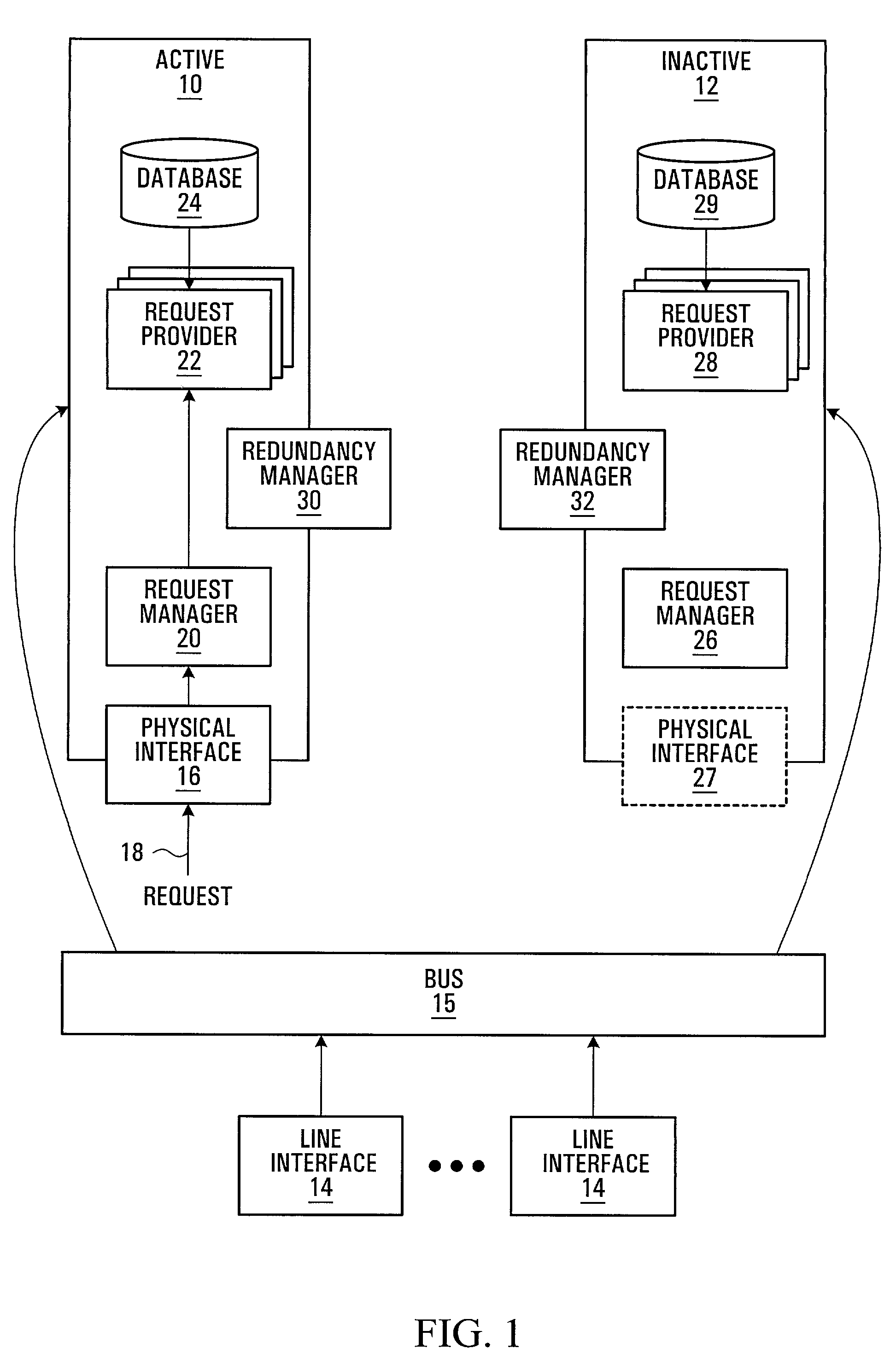Redundancy systems and methods in communications systems