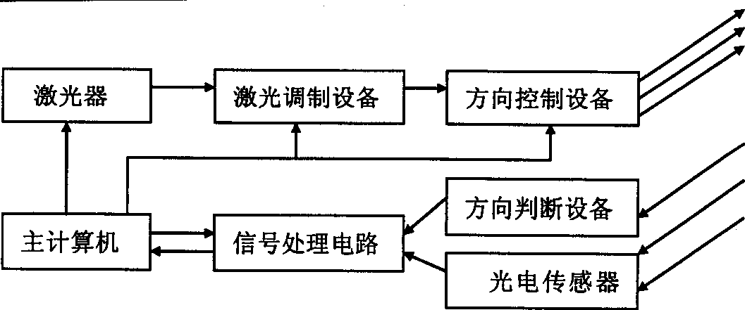 Array-type integrated sensor based on weak-light electromechanical system for emitting or receiving laser