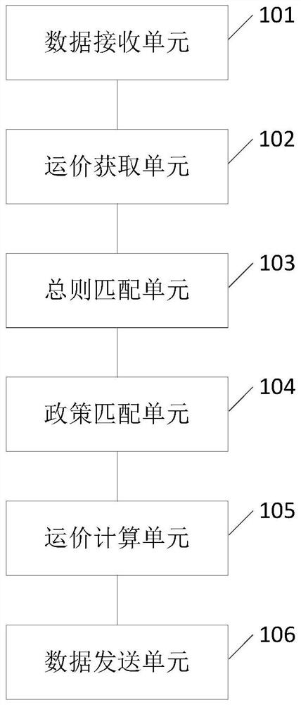 Freight rate secondary publishing system and method