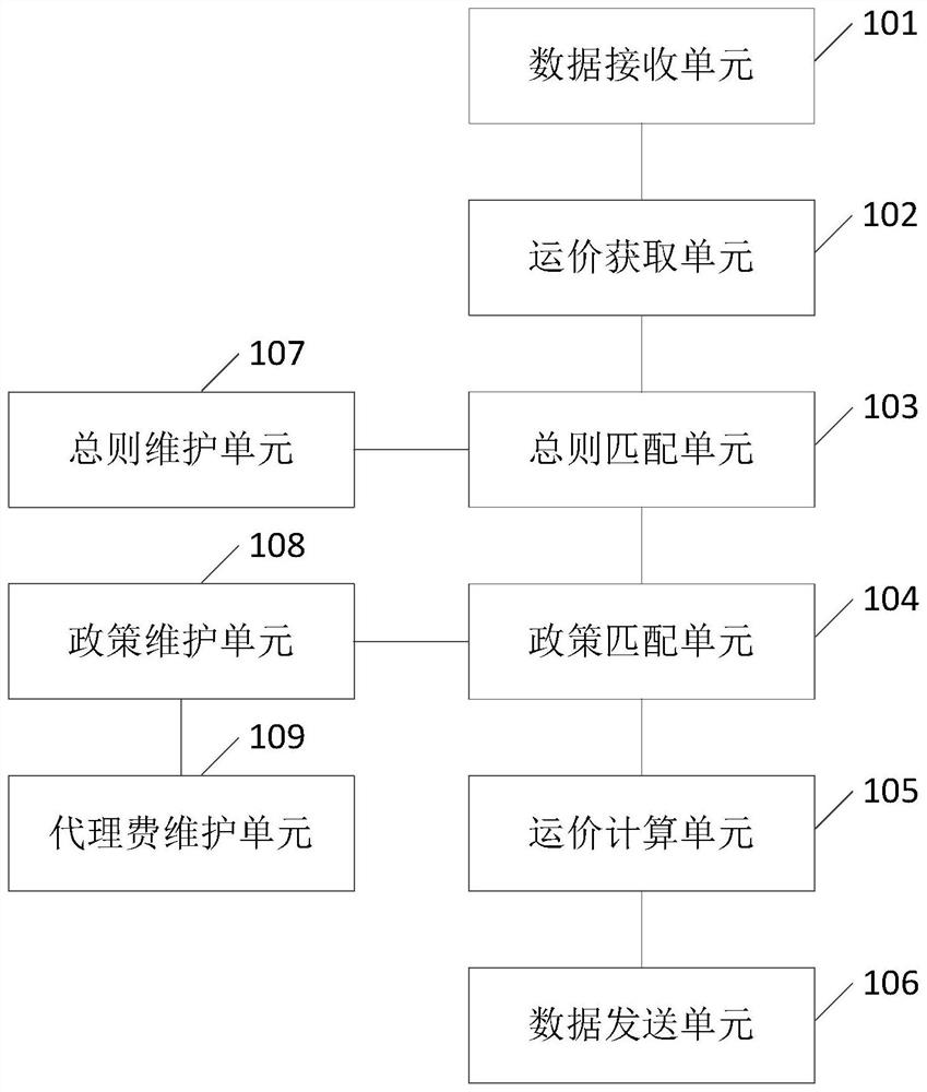 Freight rate secondary publishing system and method