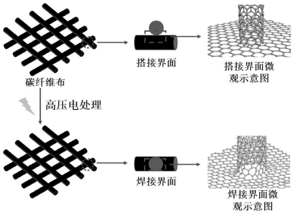 Retreatment method of recycled carbon fibers