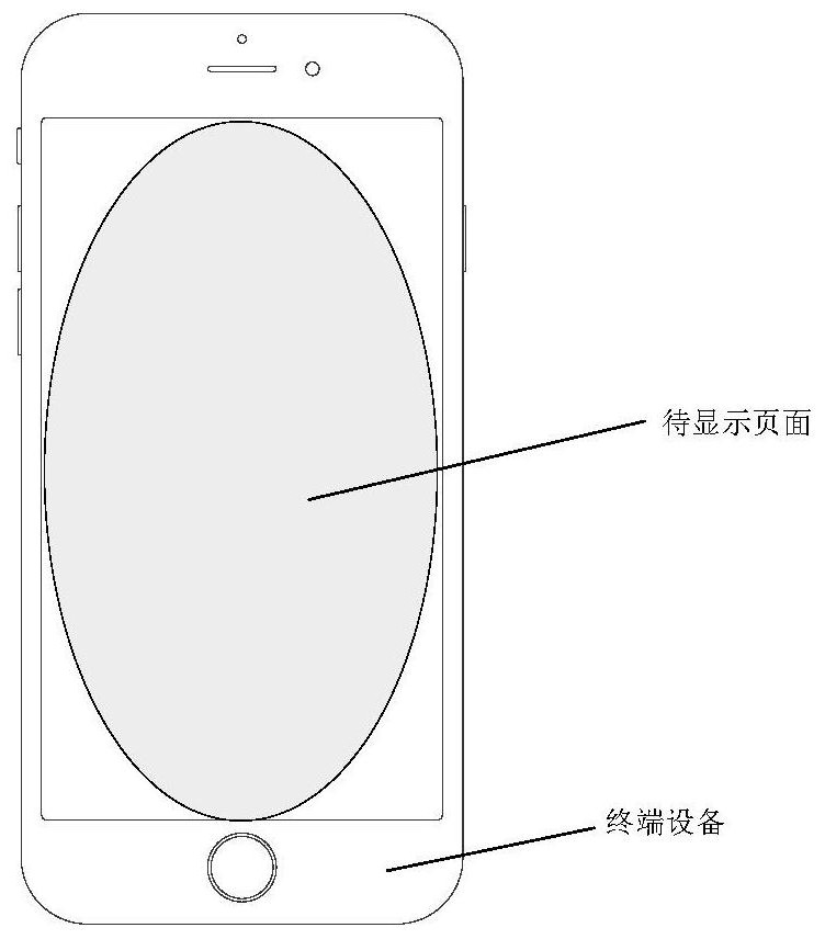 Page display method and device, medium and electronic device