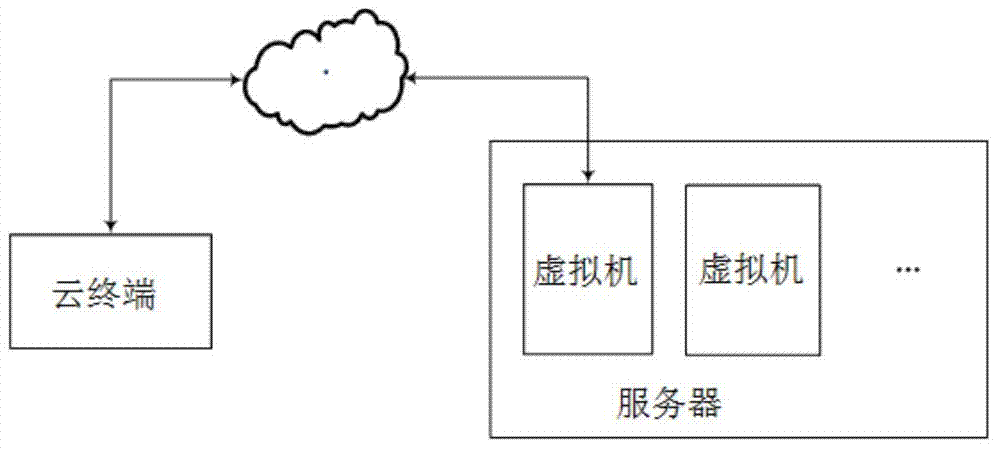 Method for running Windows system on home-made processor platform