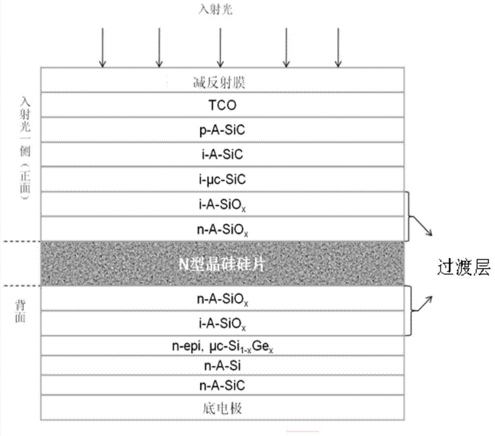 Crystal silicon and silicon carbide film compound unijunction PIN solar battery with transition layer, and preparation method thereof