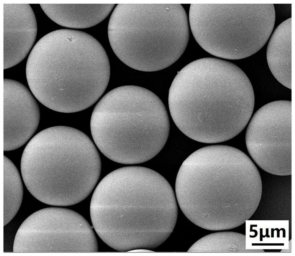 A method for preparing silicon-containing polyurea monodisperse microspheres with high yield by precipitation polymerization