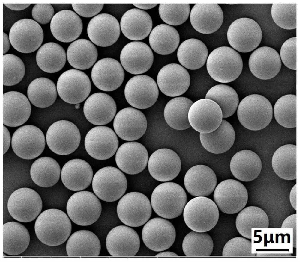 A method for preparing silicon-containing polyurea monodisperse microspheres with high yield by precipitation polymerization