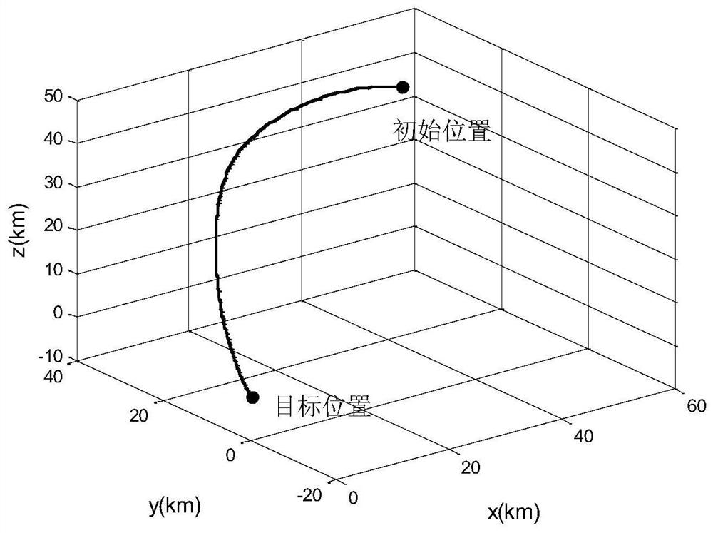 A control method for orbit rendezvous at translation point with unknown relative velocity