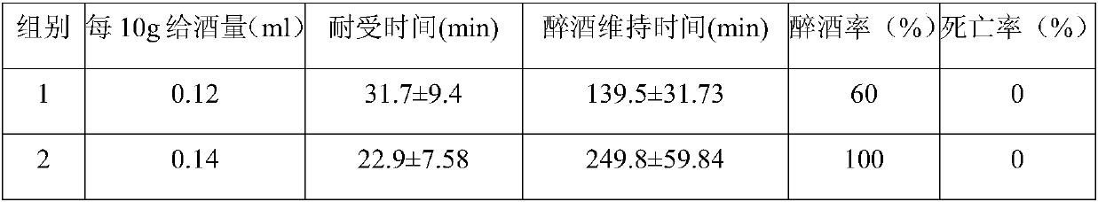 Composition with liver-protecting and anti-alcoholic effect and application thereof