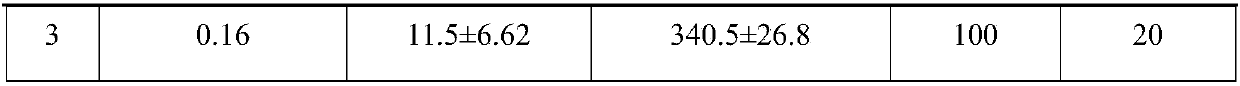 Composition with liver-protecting and anti-alcoholic effect and application thereof