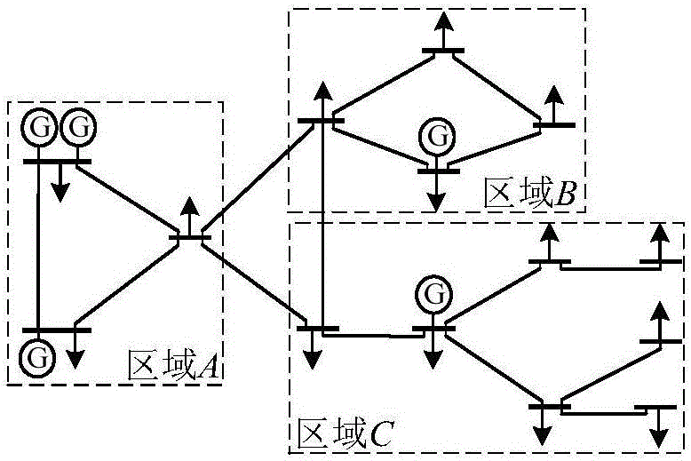 Interconnected power grid economical scheduling method taking power grid structure adjustment into consideration