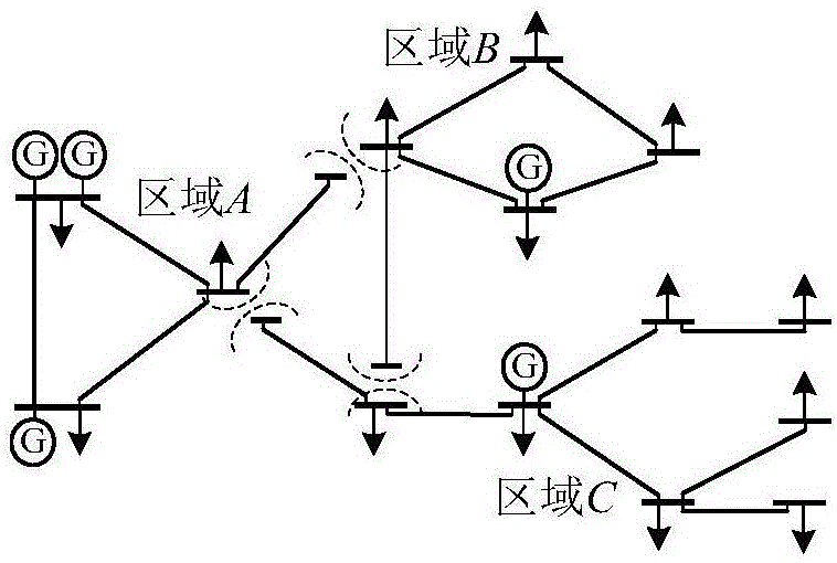 Interconnected power grid economical scheduling method taking power grid structure adjustment into consideration