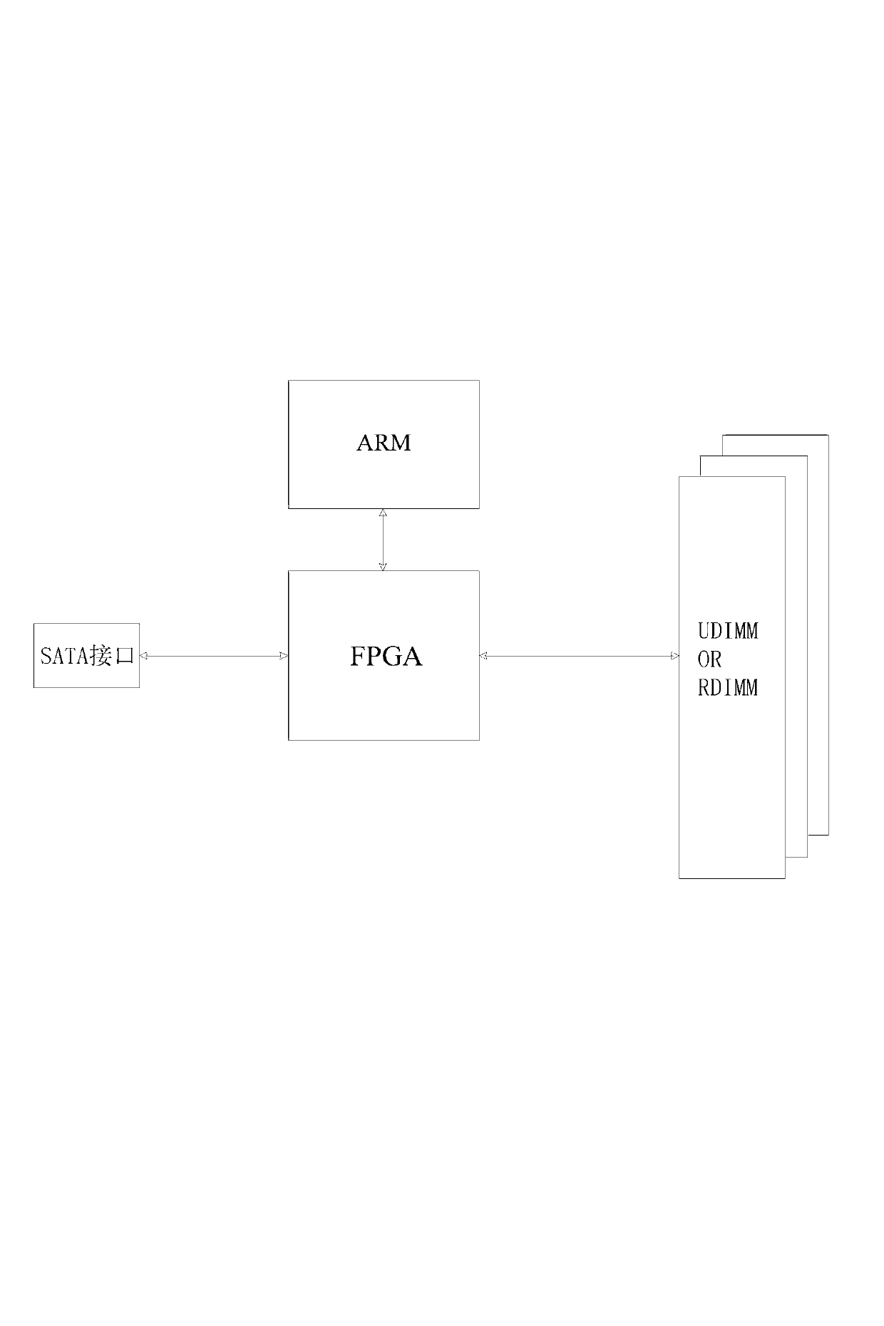 Method for testing dual inline memory modules (DIMM)